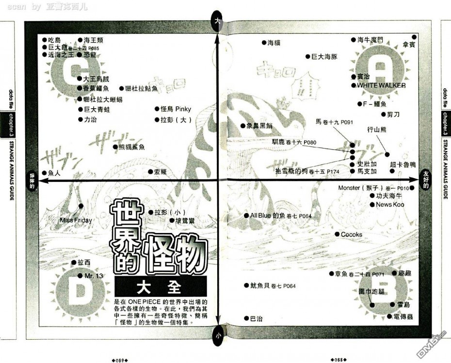 《海贼王》外传：05话第48页