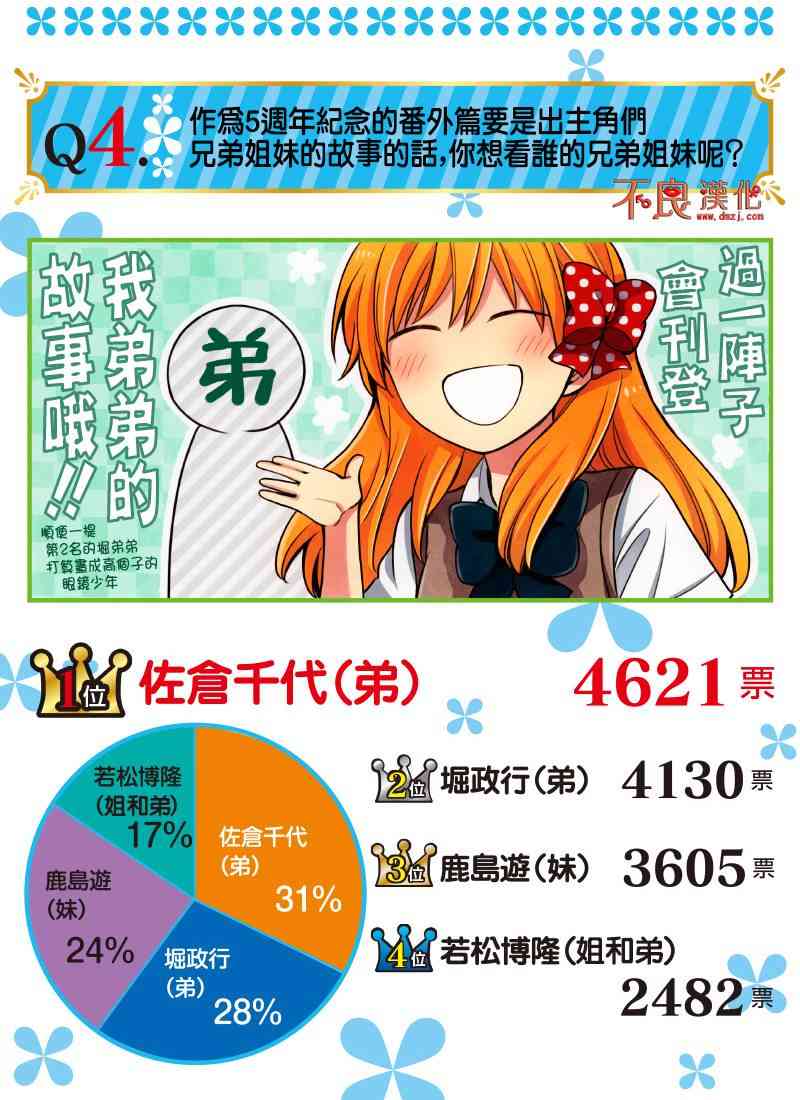 《月刊少女野崎君》连载5周年纪念调查问卷结果第4页