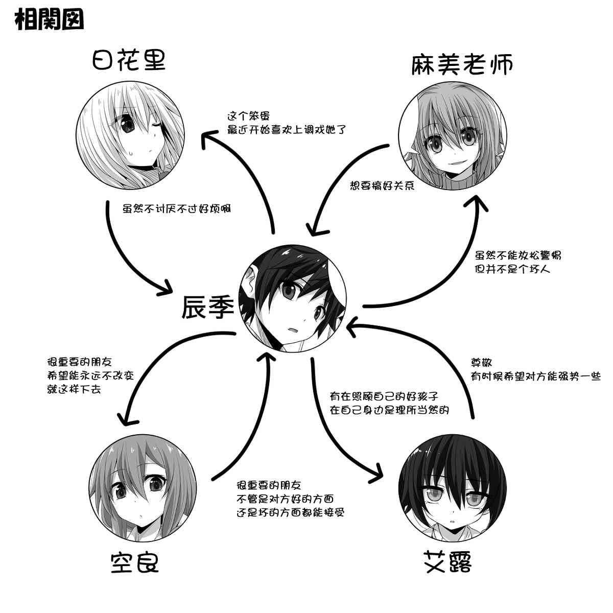 《完全没有恋爱感情的青梅竹马》番外13第4页